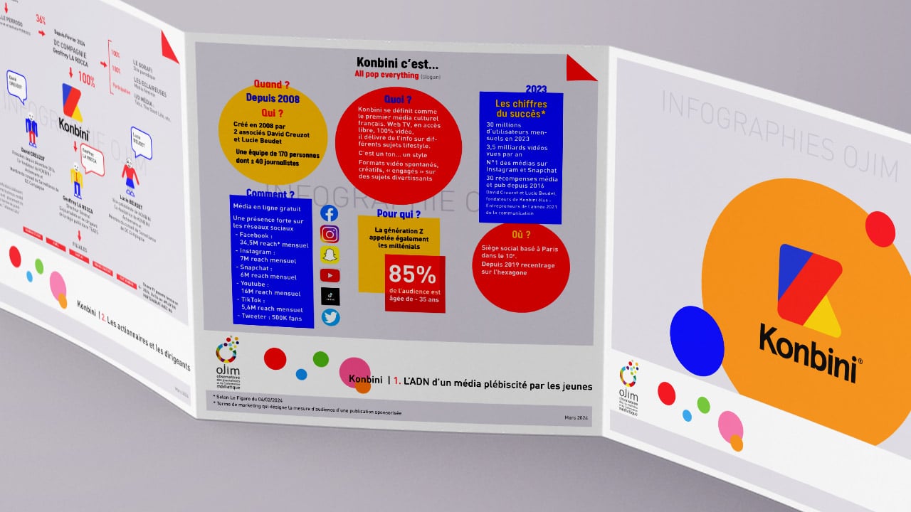 Infographie : Konbini Infographie : Konbini