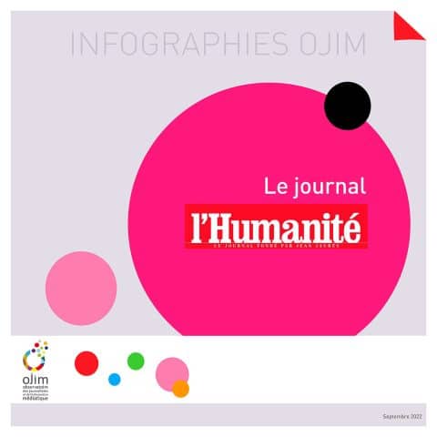 Infographie : L'Humanité