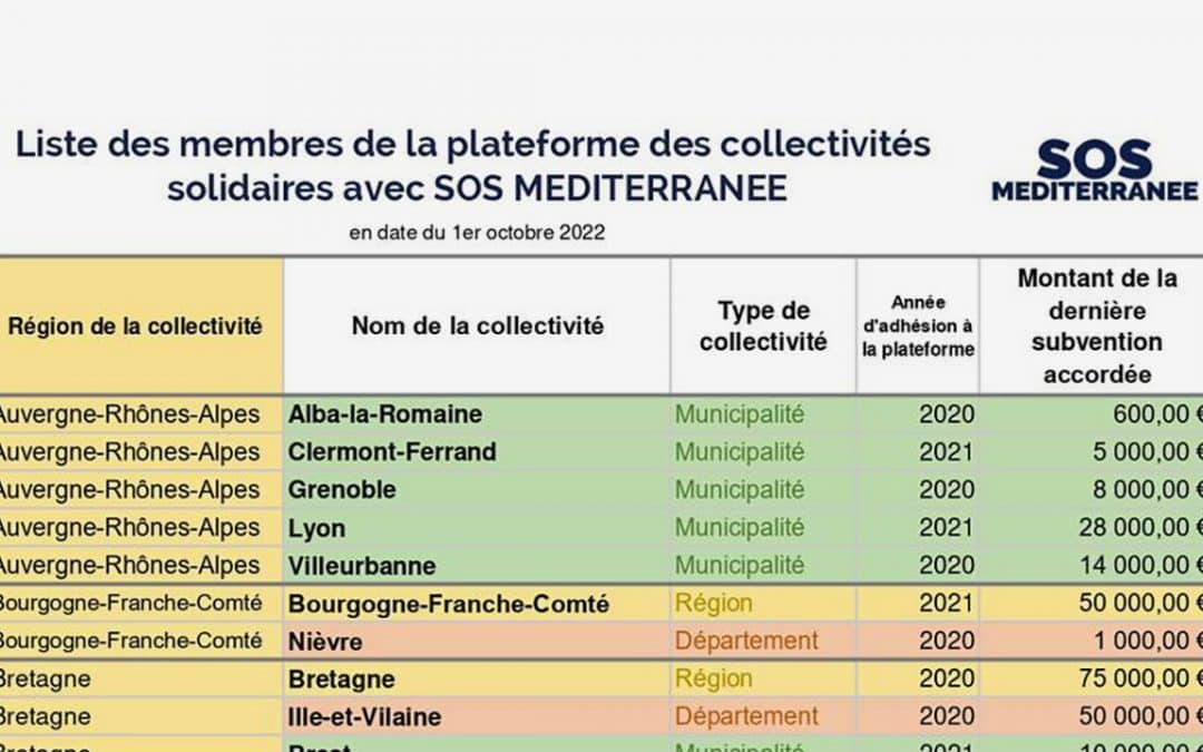 Qui finance les passeurs&nbsp;? Et comment les médias en parlent-ils&nbsp;?
