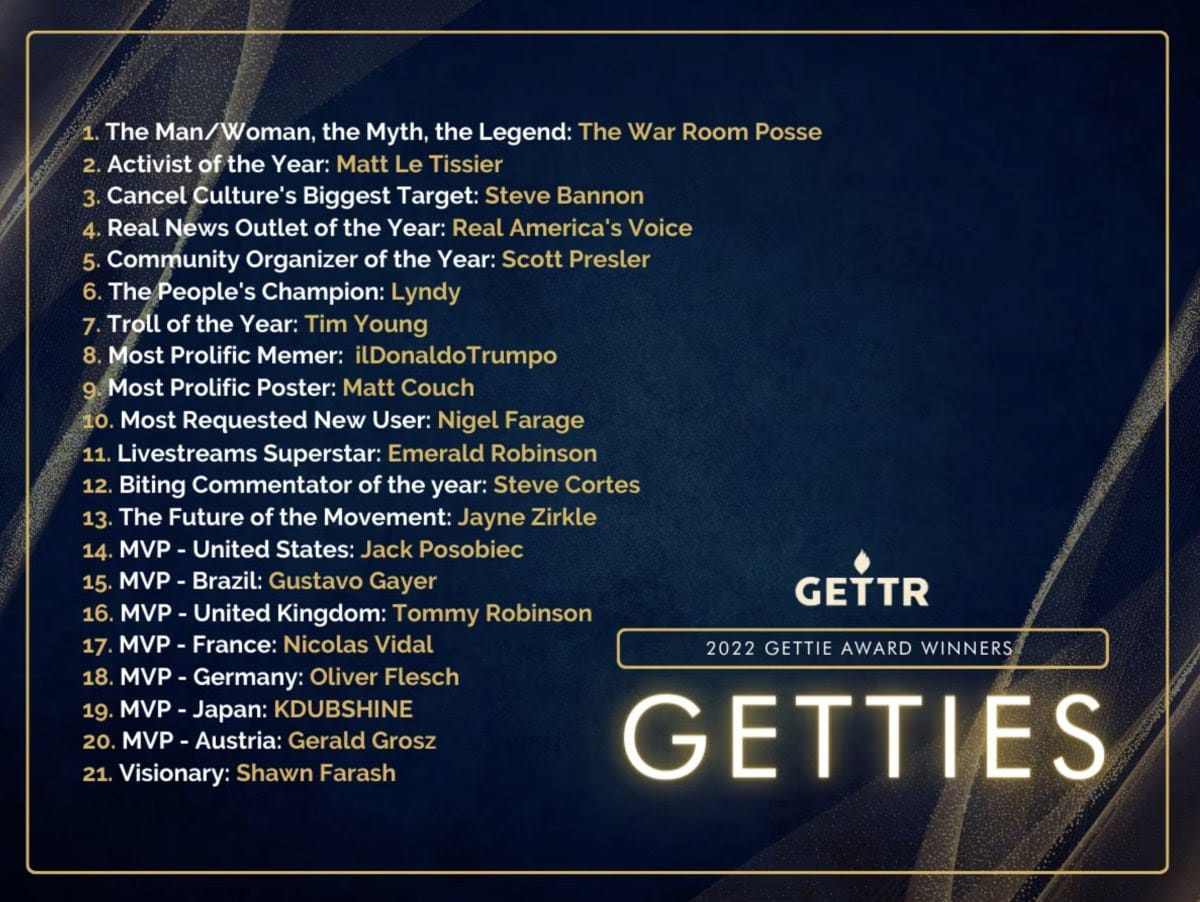 2022 Gettie awards winners