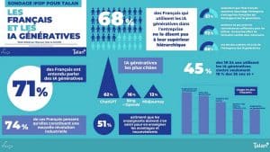 Des nouvelles de ChatGPT et de ses compagnons
