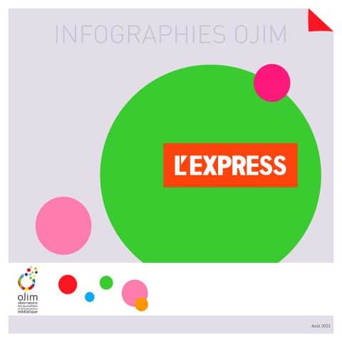 Infographie : le groupe L’Express