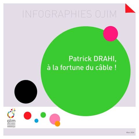 Infographie : Patrick Drahi