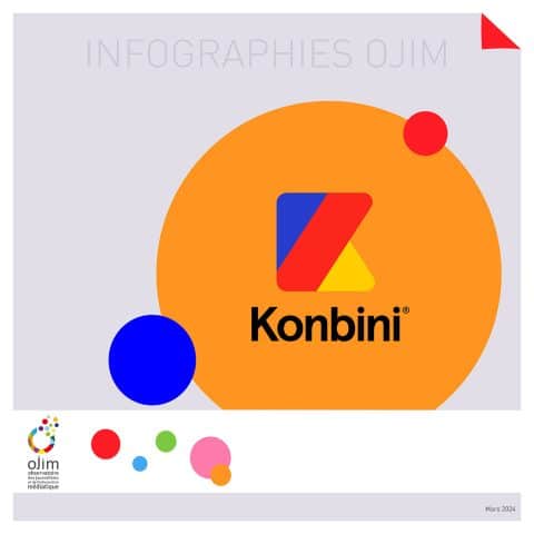 Infographie : Konbini