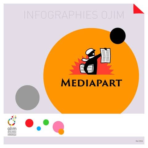 Infographie : Médiapart