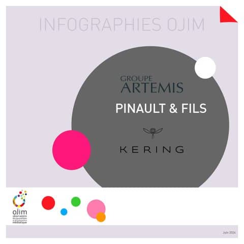 Infographie : François Pinault, Groupe Artémis, Kering...