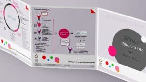 Infographie : François Pinault, Groupe Artémis, Kering...