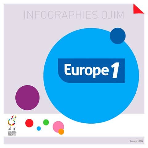 Infographie : Europe 1