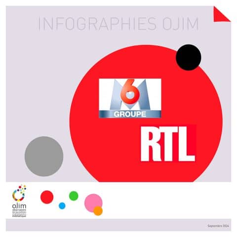 Infographie : Groupe M6 / Groupe RTL
