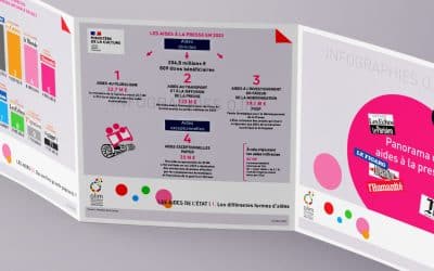Panorama des aides à la presse en 2023 : infographie