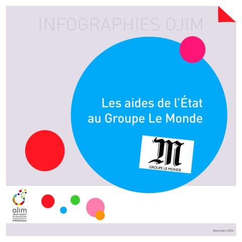 Infographie : Les aides de l'État au groupe Le Monde