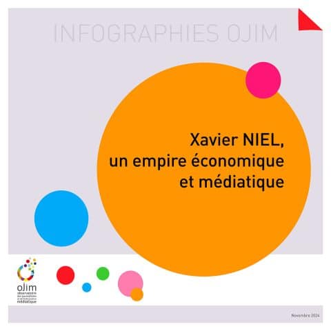 Infographie : Xavier Niel