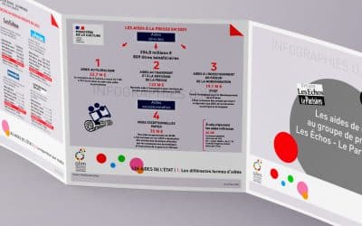 Bernard Arnault, champion du monde des aides à la presse