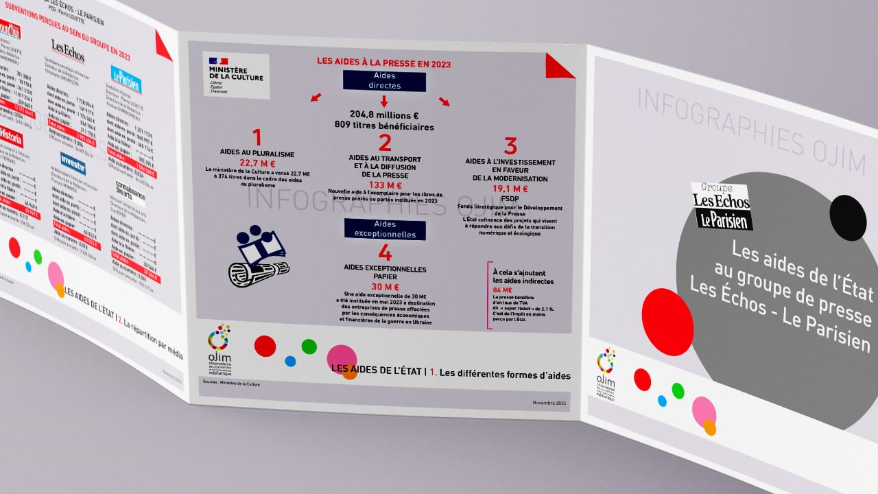 Bernard Arnault, champion du monde des aides à la presse Bernard Arnault, champion du monde des aides à la presse