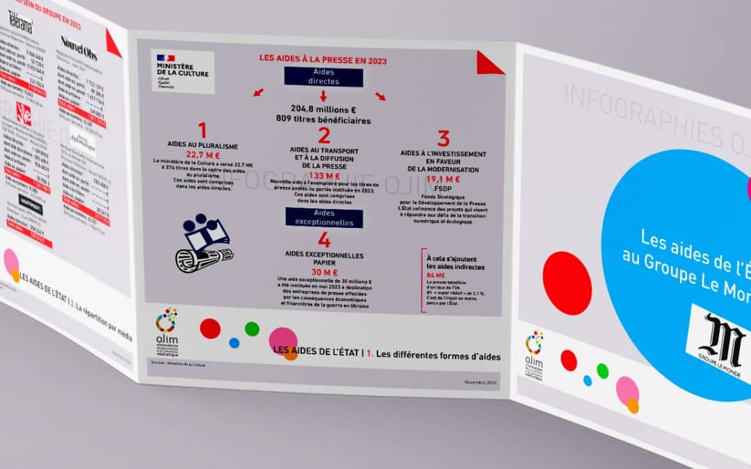 Les aides de l’État au groupe Le&nbsp;Monde