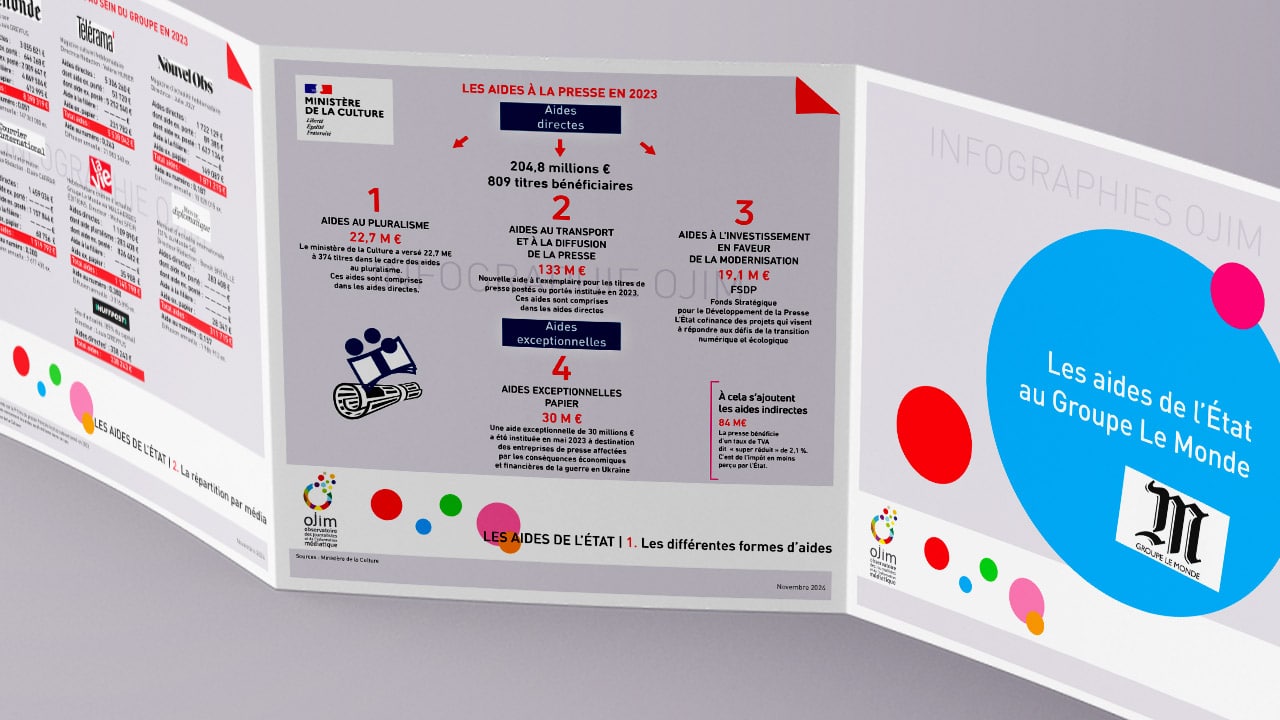 Les aides de l'État au groupe Le Monde