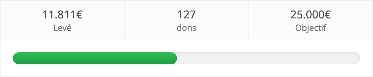 Il vous reste 8 jours pour aider l’OJIM !