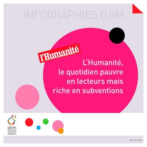 Les aides de l'État au journal L'Humanité