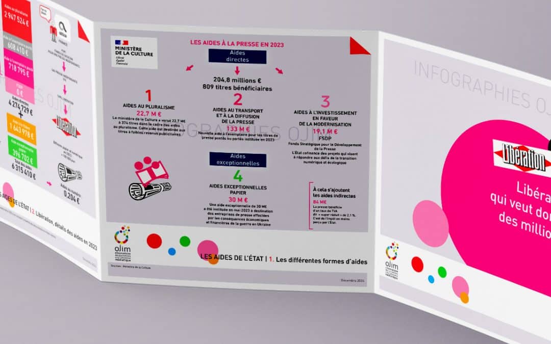 Libération, qui veut donner des millions ?