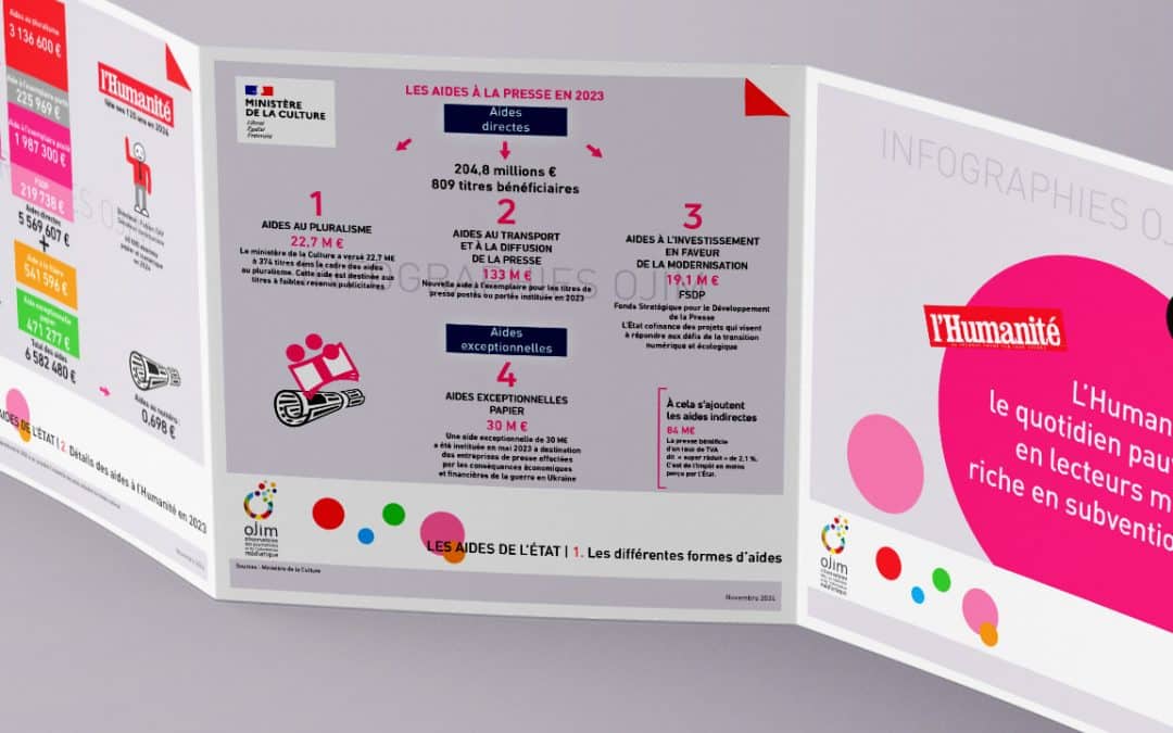 Les aides de l’État au journal L’Humanité