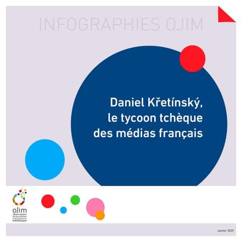 Infographie : Daniel Křetínský
