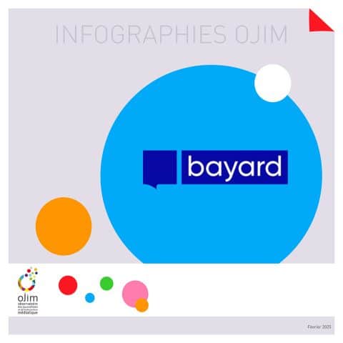 Infographie : le Groupe Bayard