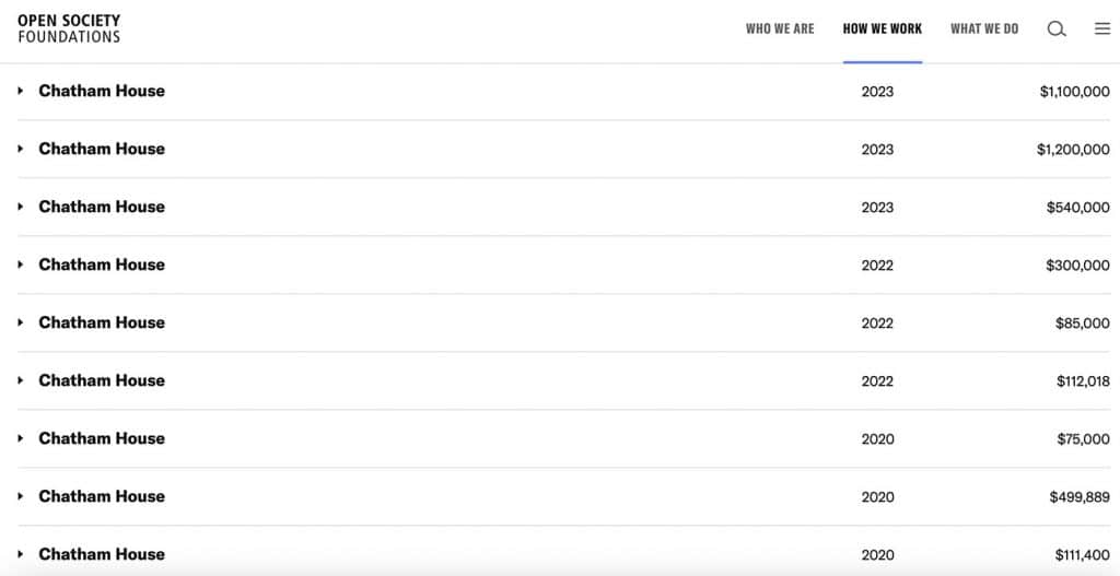 24 dotations de la part de l’Open Society...