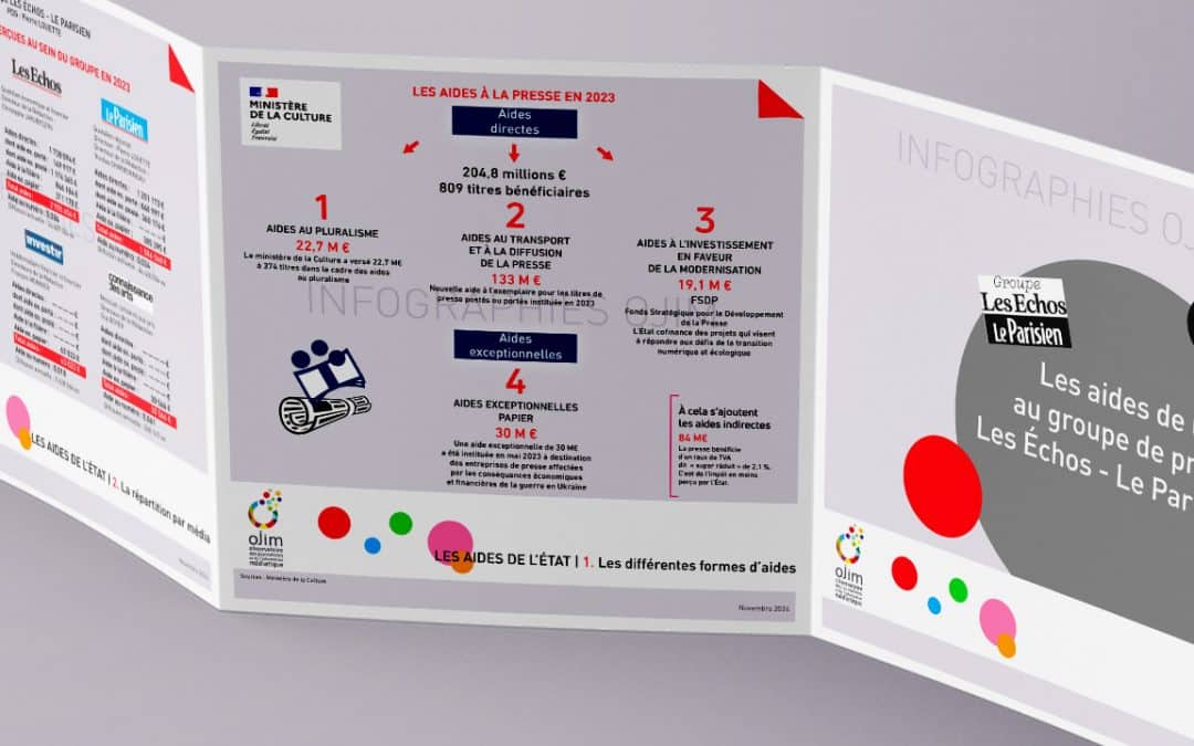 Les aides de l’État au groupe de presse Les Échos-Le Parisien