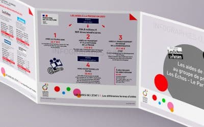 Les aides de l’État au groupe de presse Les Échos-Le Parisien