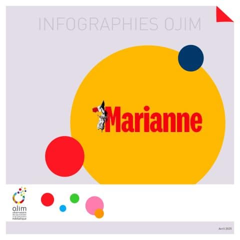 Infographie : Marianne