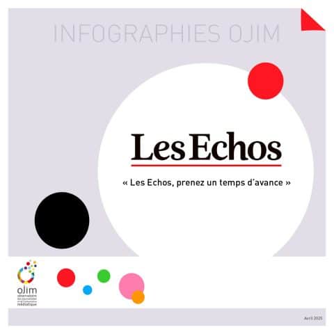 Infographie : Les Échos