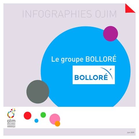 Infographie : le groupe Bolloré