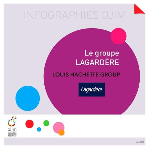 Infographie : le groupe Lagardère