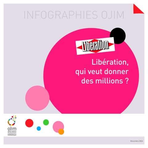 Infographie : Libération, qui veut donner des millions ?