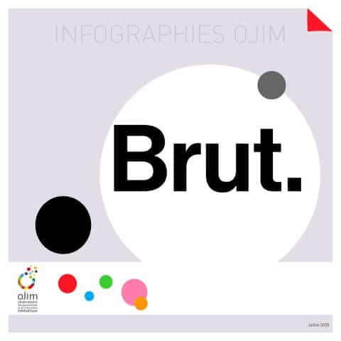 Infographie : Brut