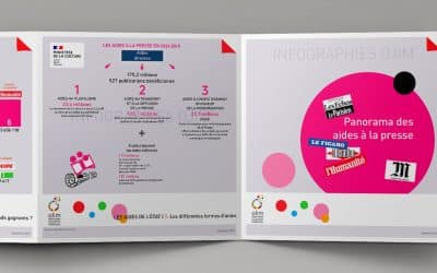 Panorama des aides à la presse en 2024 : infographie