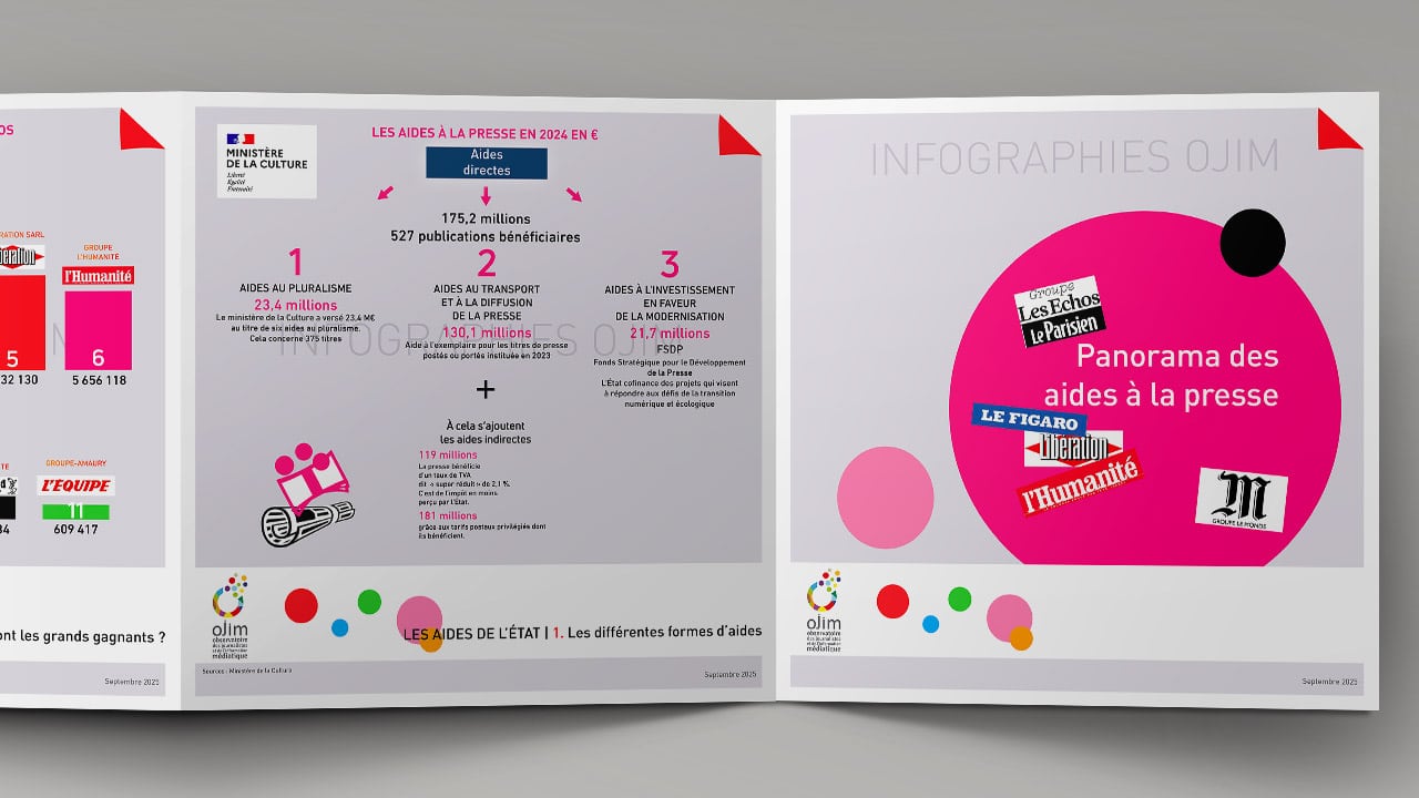 Panorama des aides à la presse en 2024 : infographie Panorama des aides à la presse en 2024 : infographie