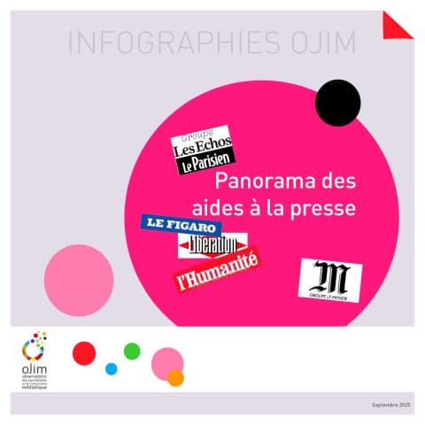 Infographie : panorama des aides à la presse en 2024