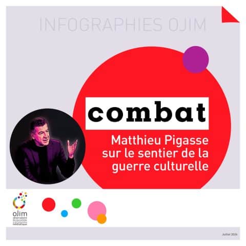 Groupe Combat : Pigasse sur le sentier de la guerre culturelle